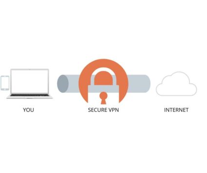 Secure VPN e1579284739569