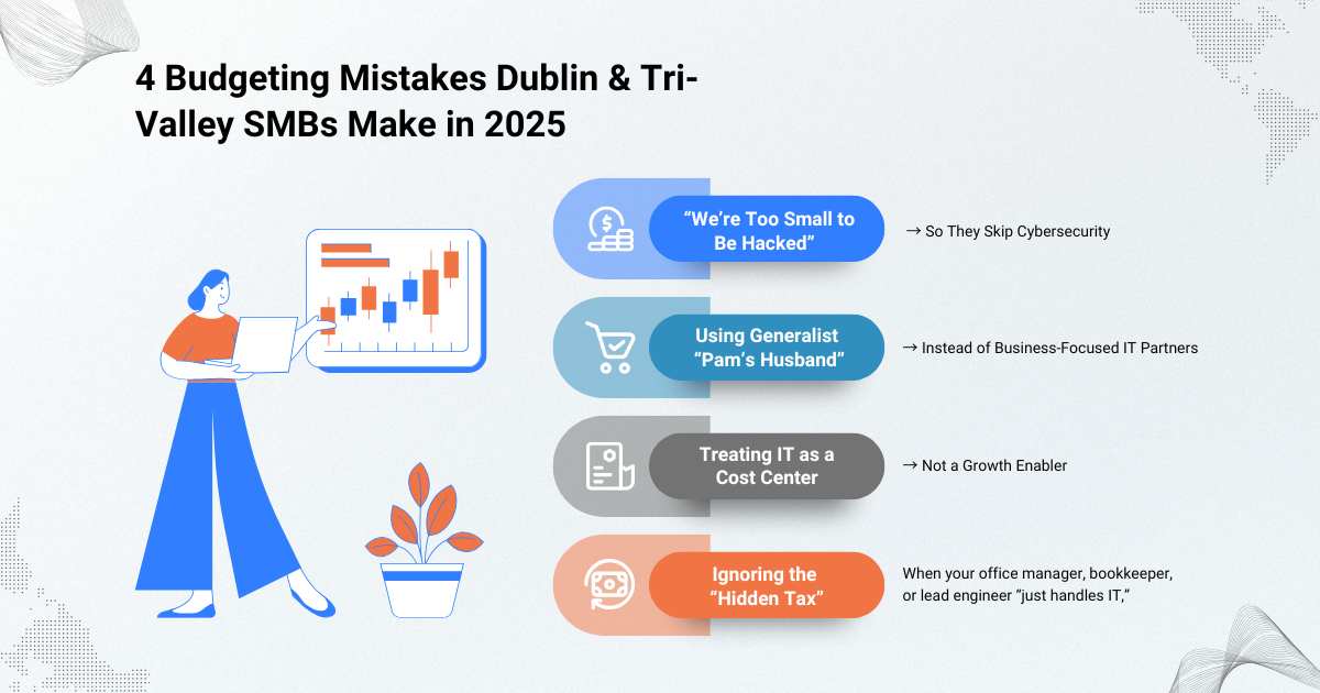 Smart IT Budgeting dublin ca